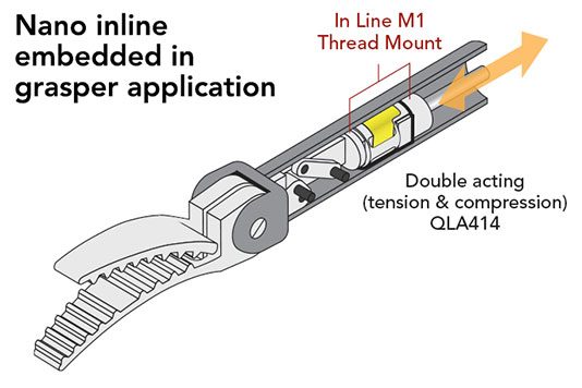 乐鱼 QLA414 纳米力传感器